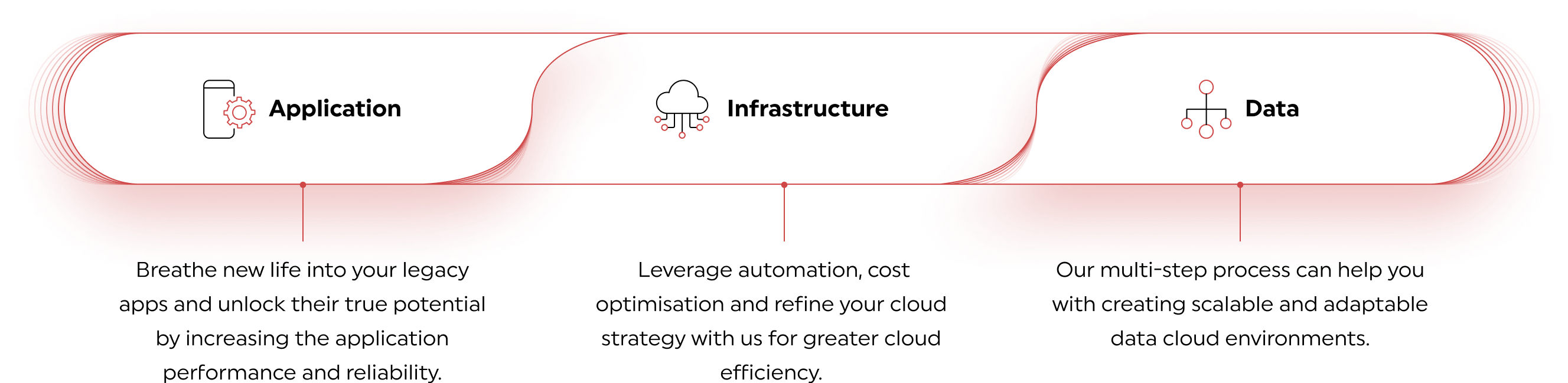 Application modernization illustration