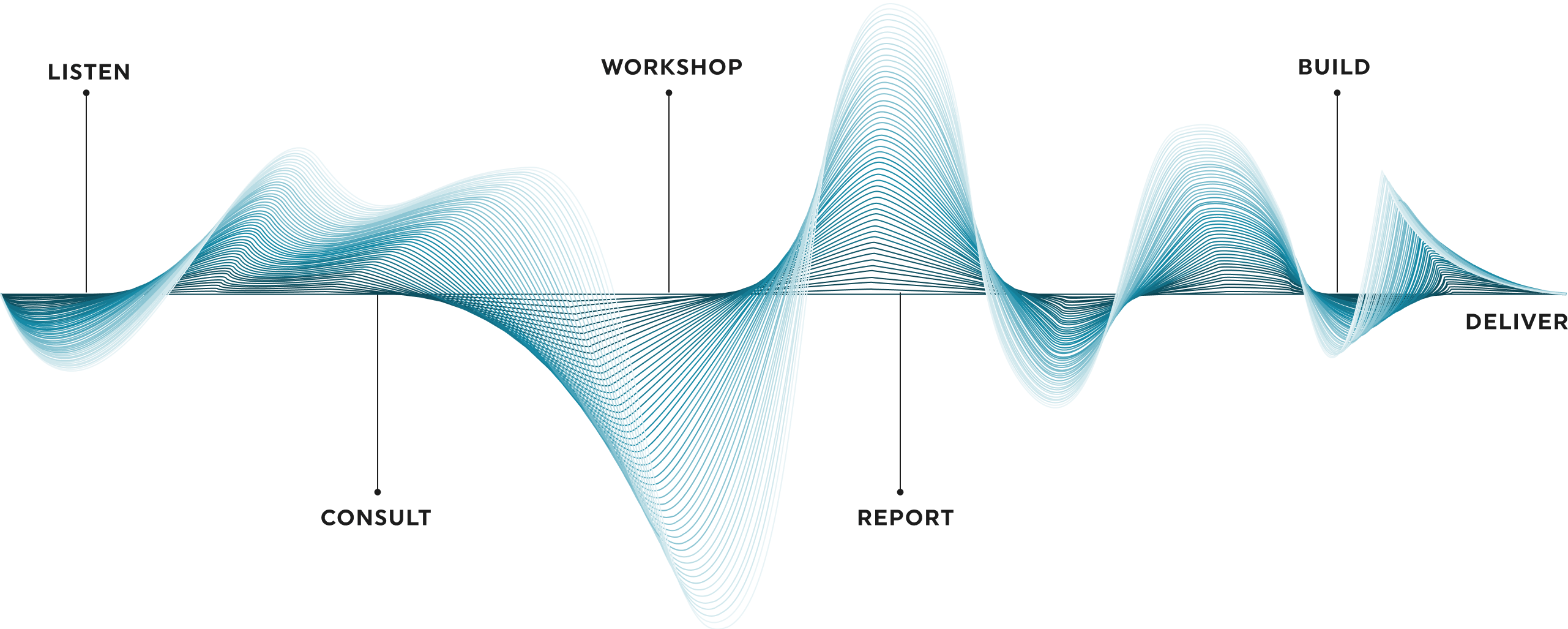 Solution approach illustration